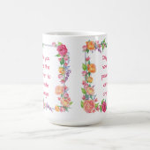 変更を作成する権限があるのはユーザーのみ モーフィングマグカップ (中央)