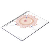 変異遺伝子を含む精子 ノートブック (左側)