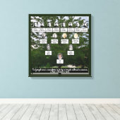 夏期ファミリーツリーフォージェネレーションキャンバスアート キャンバスプリント (インサイチュ (ウッドフロア))