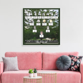 夏期ファミリーツリーフォージェネレーションキャンバスアート キャンバスプリント (インサイチュ (リビング))