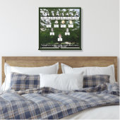 夏期ファミリーツリーフォージェネレーションキャンバスアート キャンバスプリント (インサイチュ (寝室))