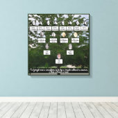 夏期ファミリーツリーフォージェネレーションキャンバスアート キャンバスプリント (インサイチュ (ウッドフロア))