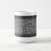 多産の12のステップマグ コーヒーマグカップ (中央)