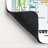 多量の内部の潜在性がほしいと思いました マウスパッド (コーナー)