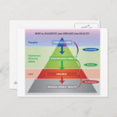 夢を現実に見せる方法 ポストカード (正面/裏面)