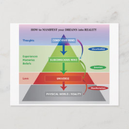 夢を現実に見せる方法 ポストカード