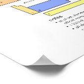 大きな周期要素の表 ポスター (角)