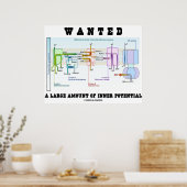 大きな潜在能力を求められる ポスター (キッチン)