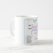 大動脈弓発生学DITKI Mug コーヒーマグカップ (正面左)