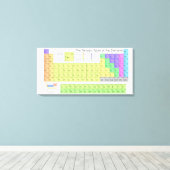 大周期要素表のキャンバスプリント キャンバスプリント (インサイチュ (ウッドフロア))