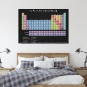 大周期要素表のキャンバスプリント キャンバスプリント (インサイチュ (寝室))