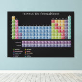 大周期要素表のキャンバスプリント キャンバスプリント (インサイチュ (ウッドフロア))