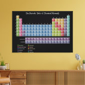 大周期要素表のキャンバスプリント キャンバスプリント (インサイチュ (リビング))