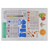 大型キカラフルッチン変換チャート  カッティングボード (正面)