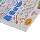 大型キカラフルッチン変換チャート  カッティングボード (角)