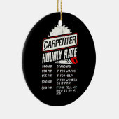 大工の時給の木工職人 セラミックオーナメント (右)