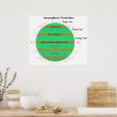 大気循環図 ポスター (キッチン)
