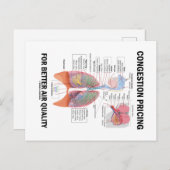 大気質の向上のための輻輳価格 ポストカード (正面/裏面)