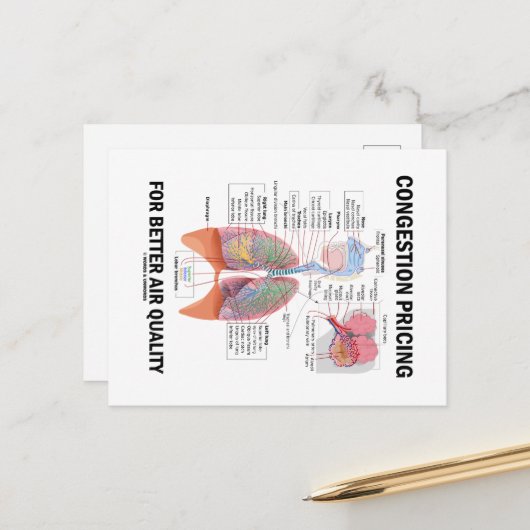 大気質の向上のための輻輳価格 ポストカード (正面/裏面インサイチュ)