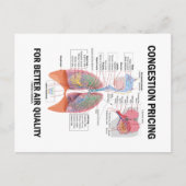 大気質の向上のための輻輳価格 ポストカード (正面)