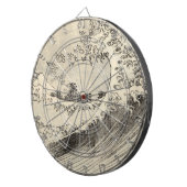 大波（葛飾北斎） ダーツボード (正面右)