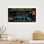 大量殺人の傾向 – 米国 ポスター (キッチン)