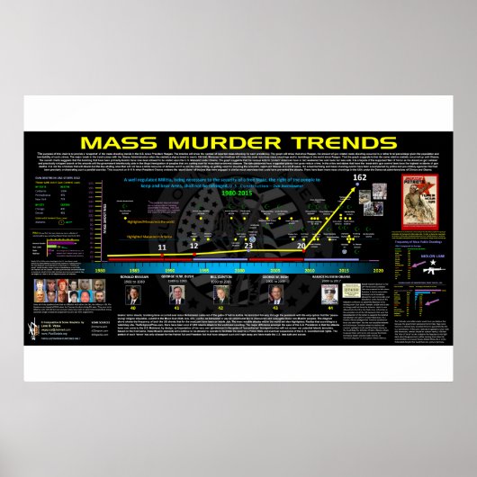 大量殺人の傾向 – 米国 ポスター (正面)