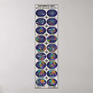 大陸ドリフト ポスター