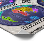 大陸ドリフト ポスター (角)