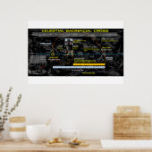 天の十字架 – 二重の十字架2 ポスター (キッチン)