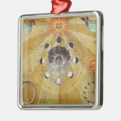 「天の地図書からの月の段階、 メタルオーナメント (左)