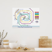 天の川の変遷の権威のポスター ポスター (キッチン)