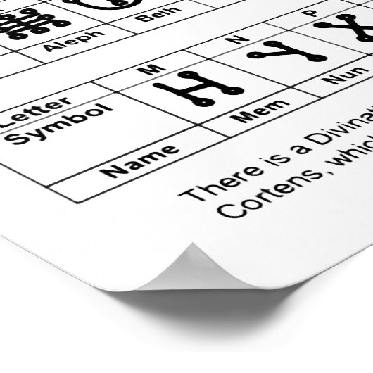 天アルファベットの天使の台本のグラフ ポスター (角)