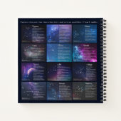 天上の壮麗〔占星術の〕十二宮図 ノートブック (裏面)