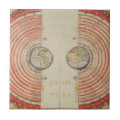 天体のBartolomeu Velhoの姿 タイル (正面)