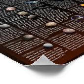 天体動物園 – 天体動物相の説明 ポスター (角)