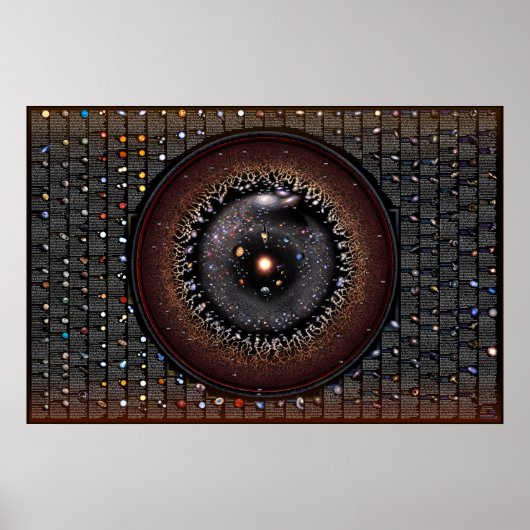 天体動物園 – 天体動物相の説明 ポスター (正面)