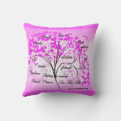 天使による乳癌の生命の樹 クッション (裏面)