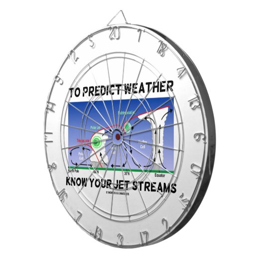 天候を予測するためにはあなたのジェット気流を知って下さい ダーツボード (正面右)