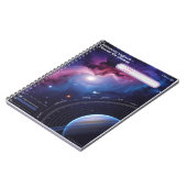 天文学のログブック – 宇宙を発見 ノートブック (左側)