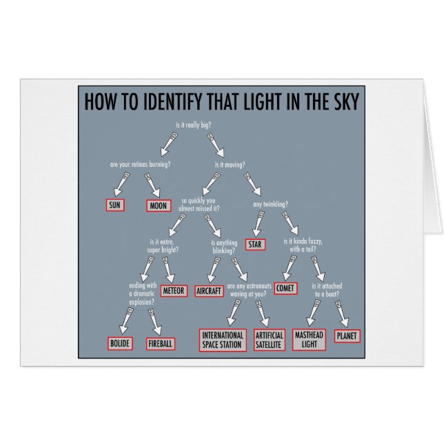 天文学101：カード (正面横)