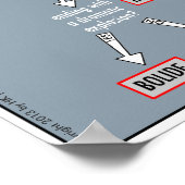 天文学101：ポスター ポスター (角)