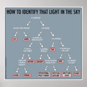天文学101：ポスター ポスター (正面)