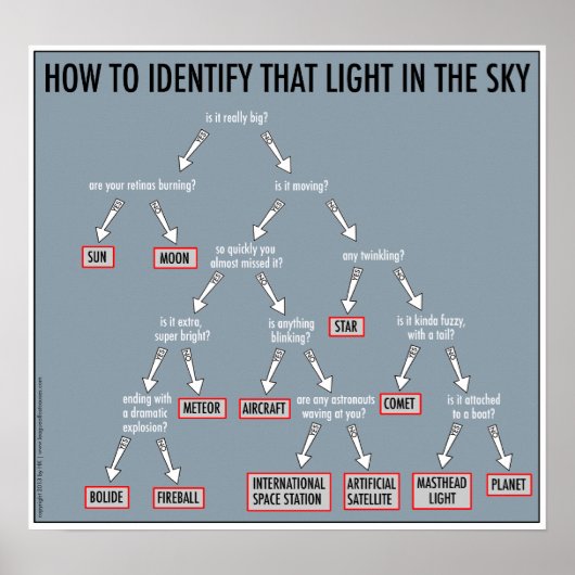 天文学101：ポスター ポスター (正面)