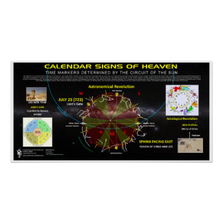 天文暦シンボルや象徴 ポスター