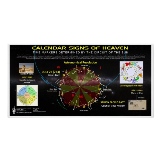 天文暦シンボルや象徴 ポスター (正面)