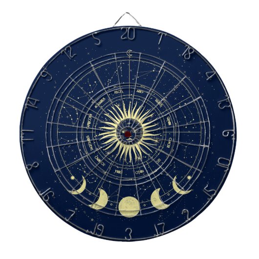 天日月相〔占星術の〕十二宮図 ダーツボード (正面)