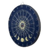 天日月相〔占星術の〕十二宮図 ダーツボード (正面右)