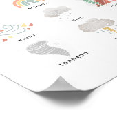 天気図イラストレーションモンテッソーリー作品 ポスター (角)