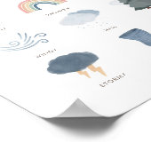 天気図教育教室の装飾 ポスター (角)